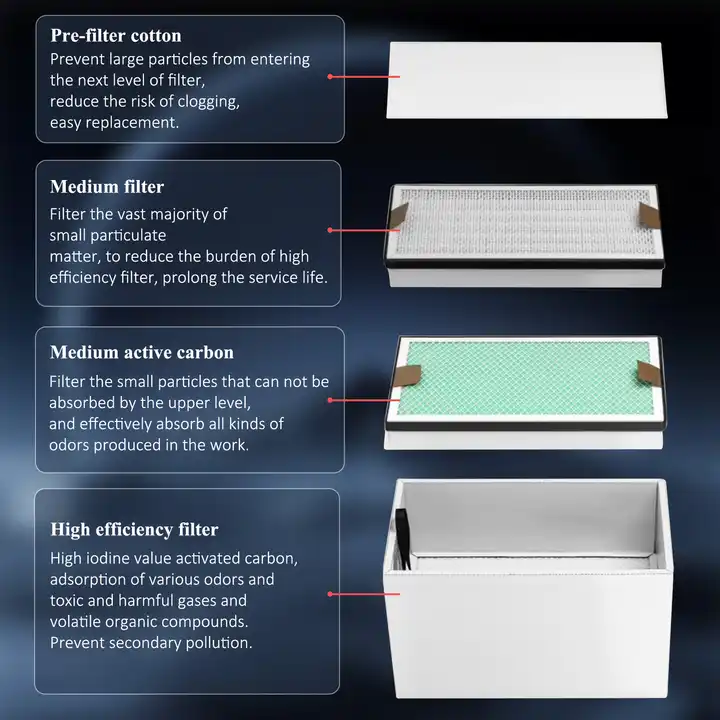 Extracteur de fumée industriel - 3D Printing Laser Cutting avis et prix