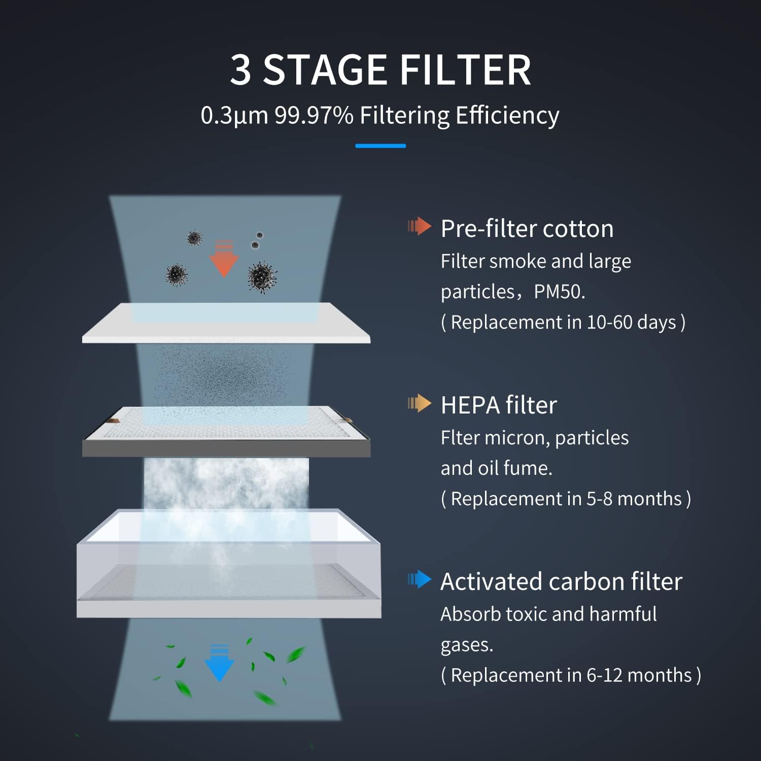 Extracteur de fumée laser indu - 3D Printing Industrial avis et prix
